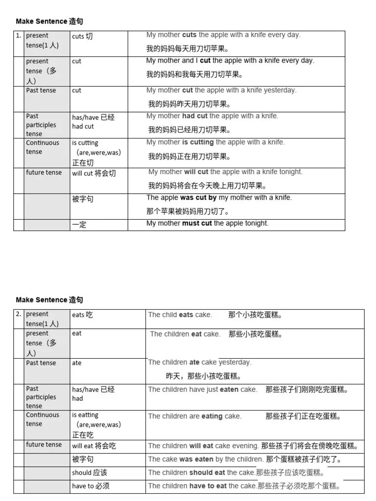 Make Sentence造句 PDF