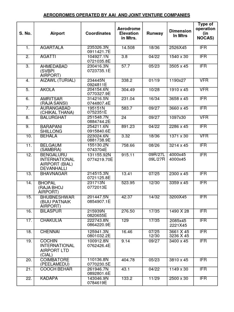 Airports IFR VFR List PDF Instrument Flight Rules Visual Flight Rules