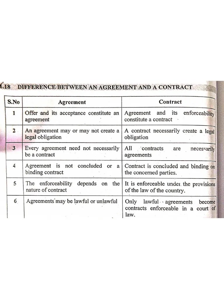 Difference Between Agreement and Contract PDF