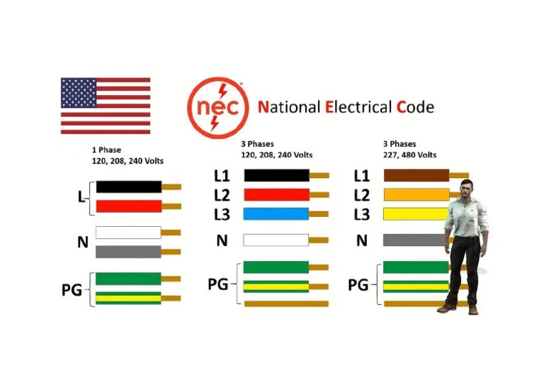 Código de Colores Conductores Eléctricos PDF