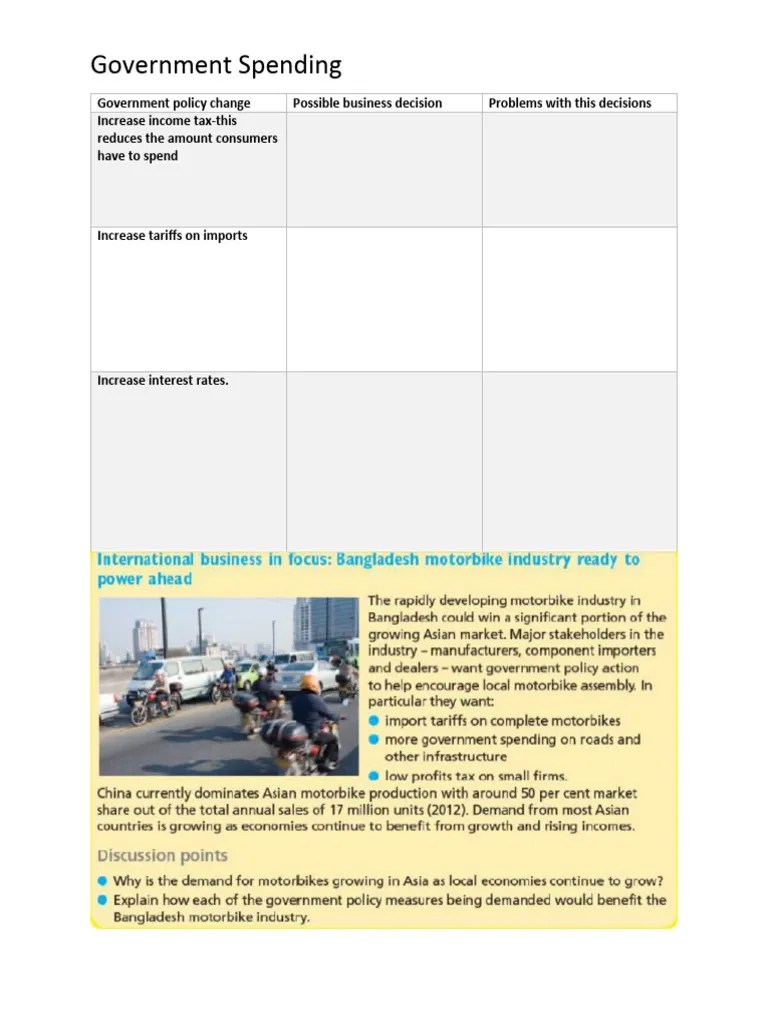 Government Spending Worksheet PDF