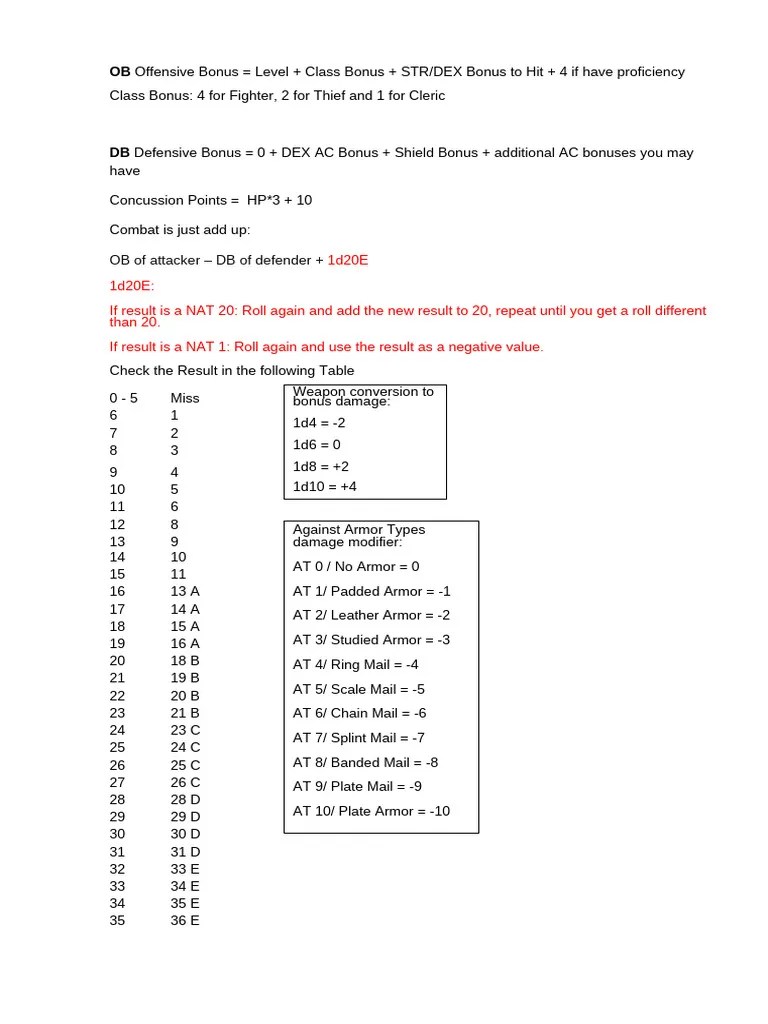 Arms Law For BX and 1e Games PDF