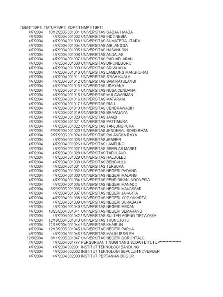 Daftar Perguruan Tinggi