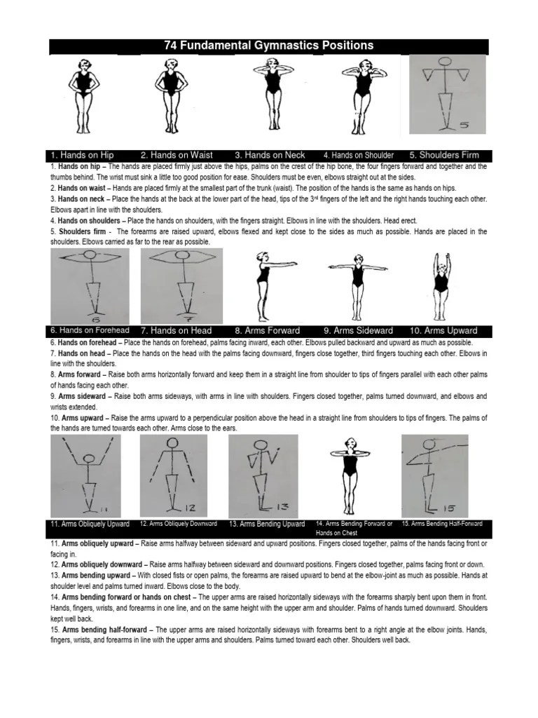 74 Fundamental Gymnastics Positions With Diagram PDF Anatomical Terms Of Motion Hand