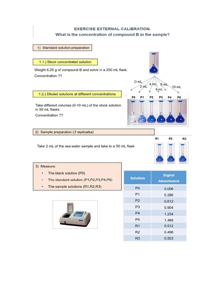 Exercises Calibration PDF Physical Chemistry Analytical Chemistry