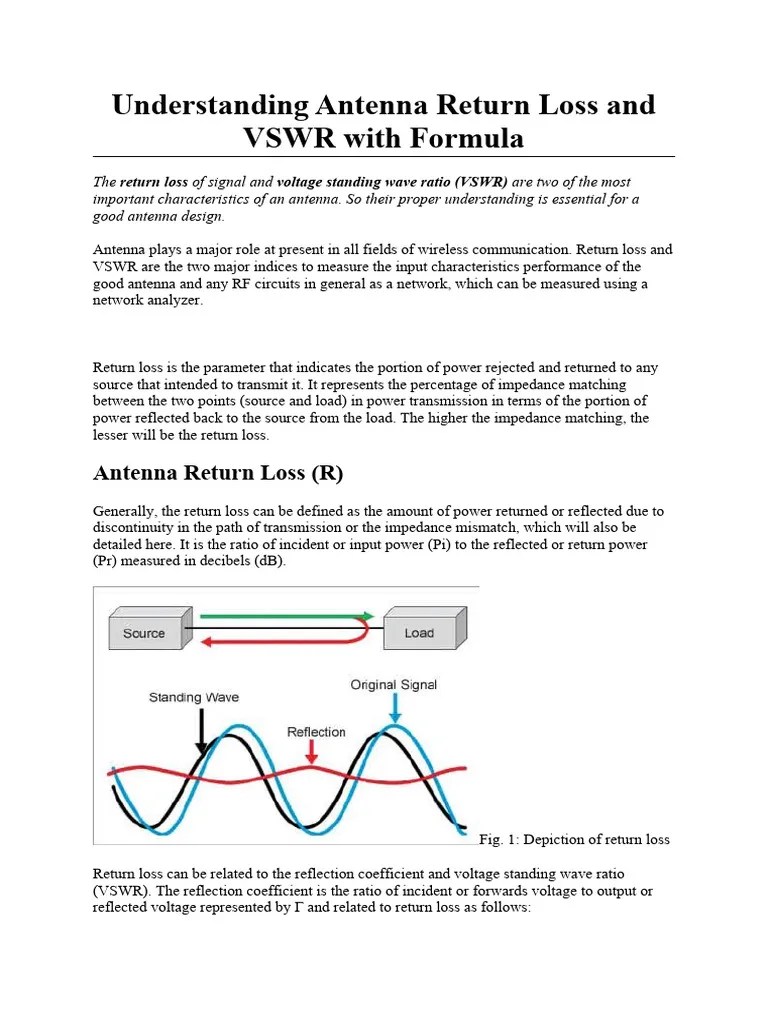 Return Loss and VSWR With Formula01 PDF Antenna (Radio
