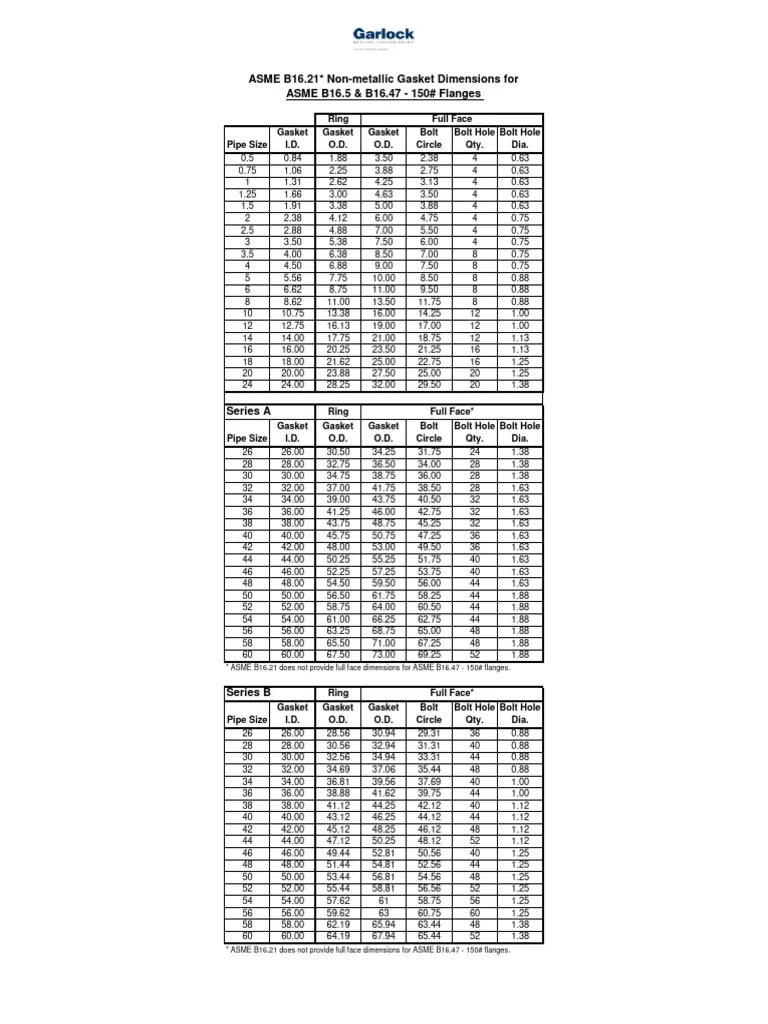Ring and Full Face Gasket Dimensions ASME B16.5 & 16.47 Series A&B