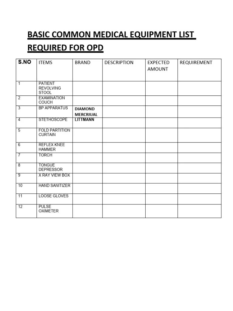 Basic Common Medical Equipment List Required for Opd PDF