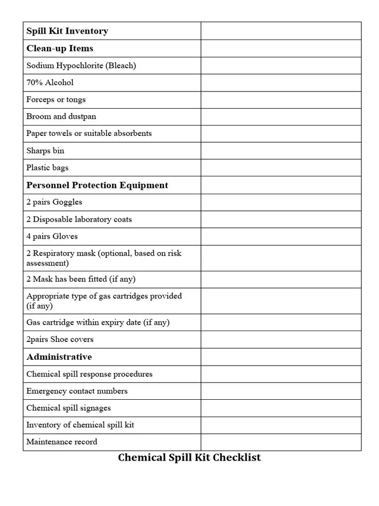Spill Kit Checklist PDF