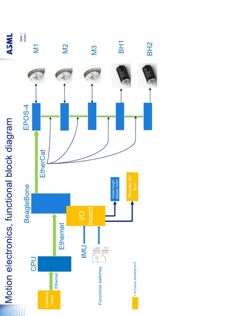 Elektrikal Falcon 2022 | PDF