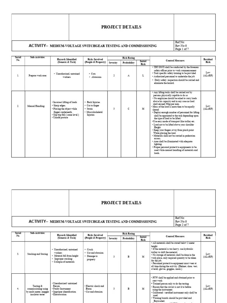 Risk Assessment Switchgear Testing Commissioning PDF