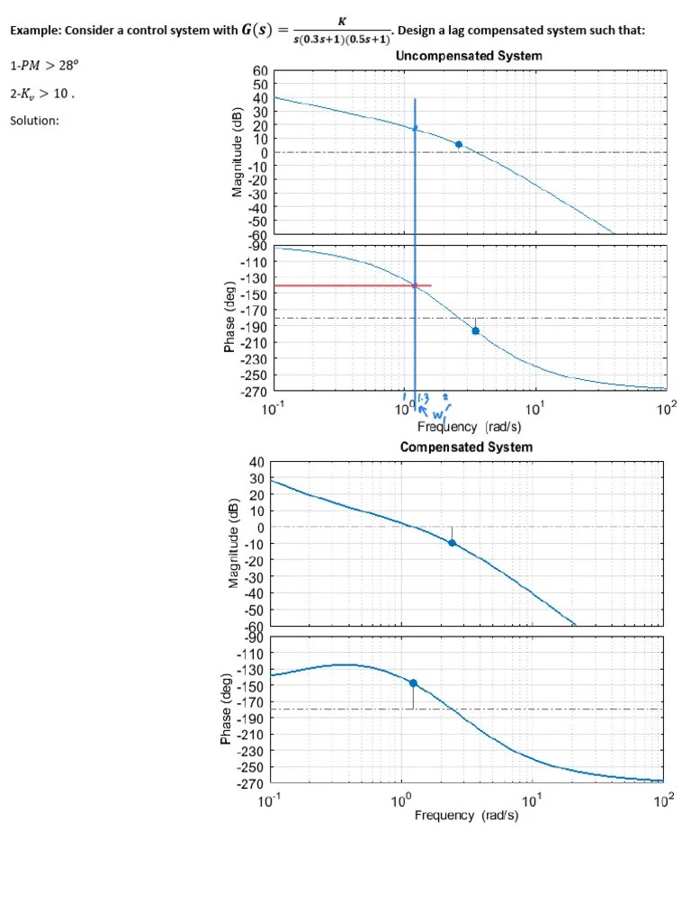 Example Lag Compensator PDF