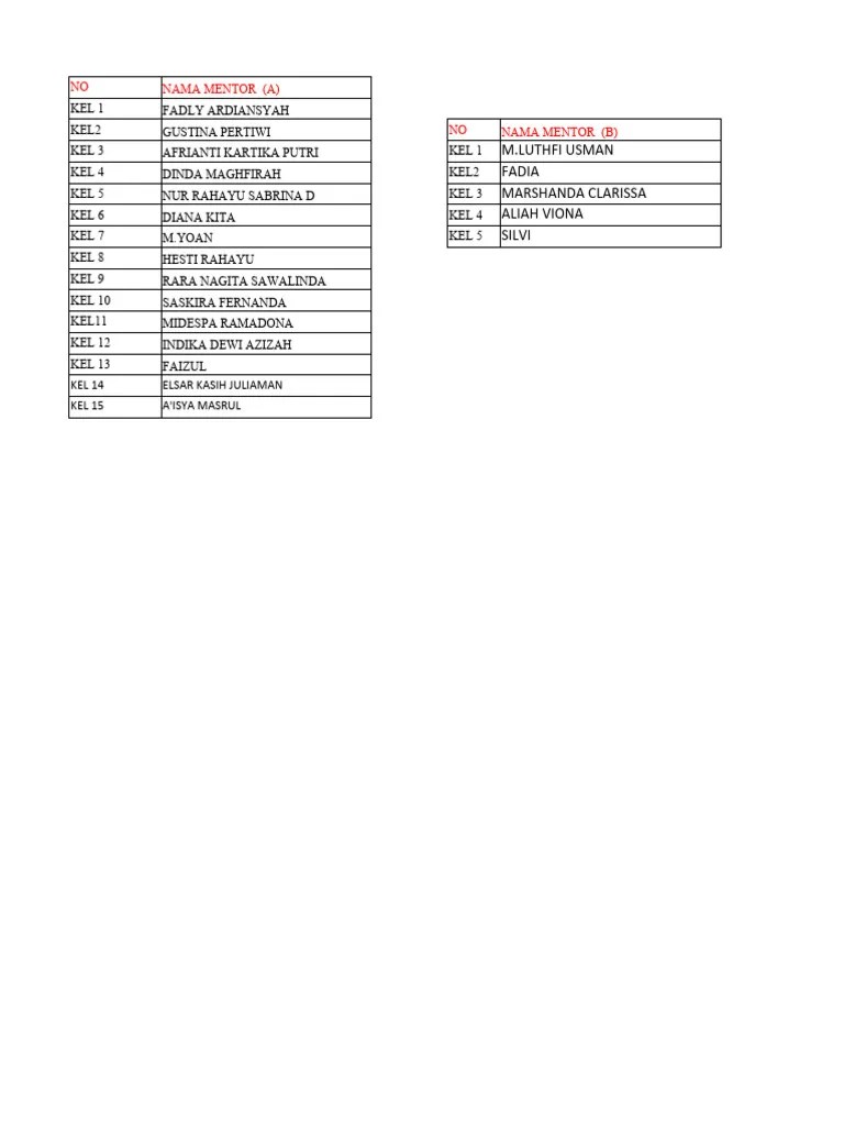 Pembagian Kelompok Dan Mentor Reg'a Dan Reg'B1 PDF