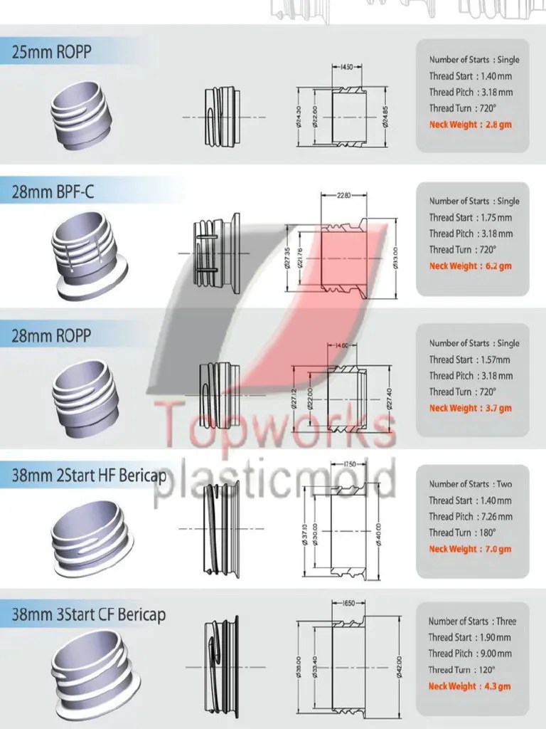 PET Preform Neck Finish Catagories PDF