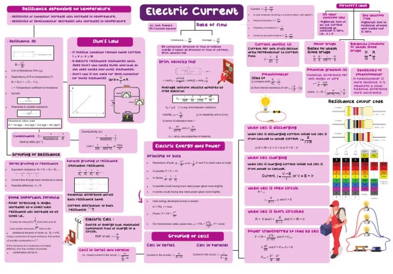 Electric Current PDF