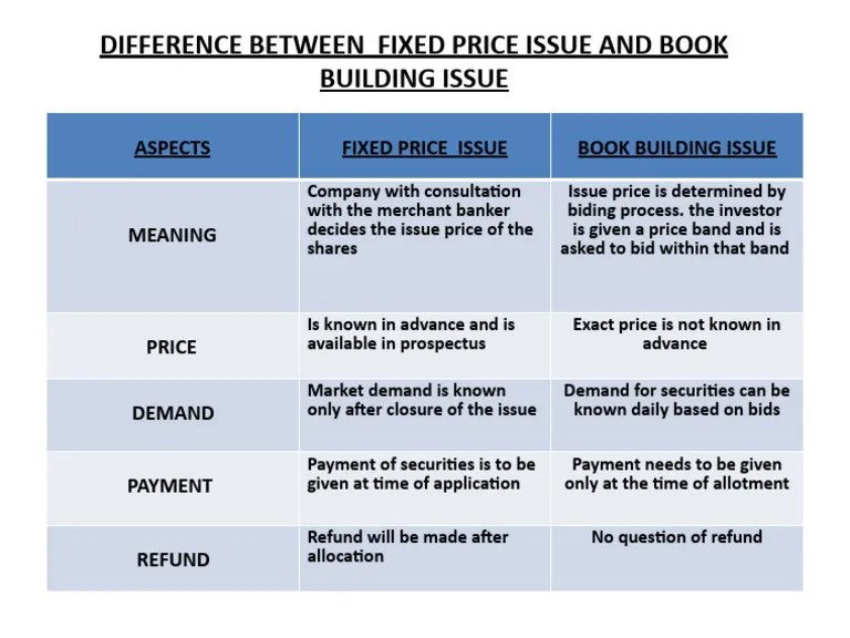 Difference Between Fixed Price Issue and Book Building PDF
