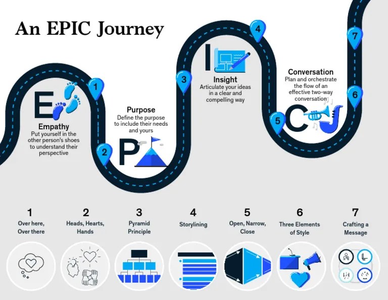 EPIC Roadmap PDF