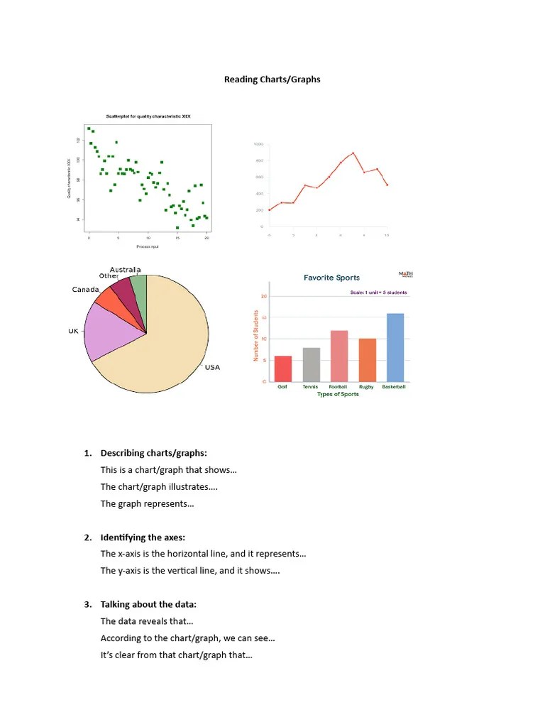Reading Charts and Graphs PDF