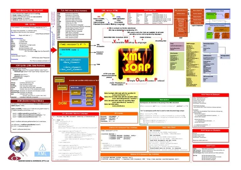 XML Soap Poster PDF Xml Markup Language
