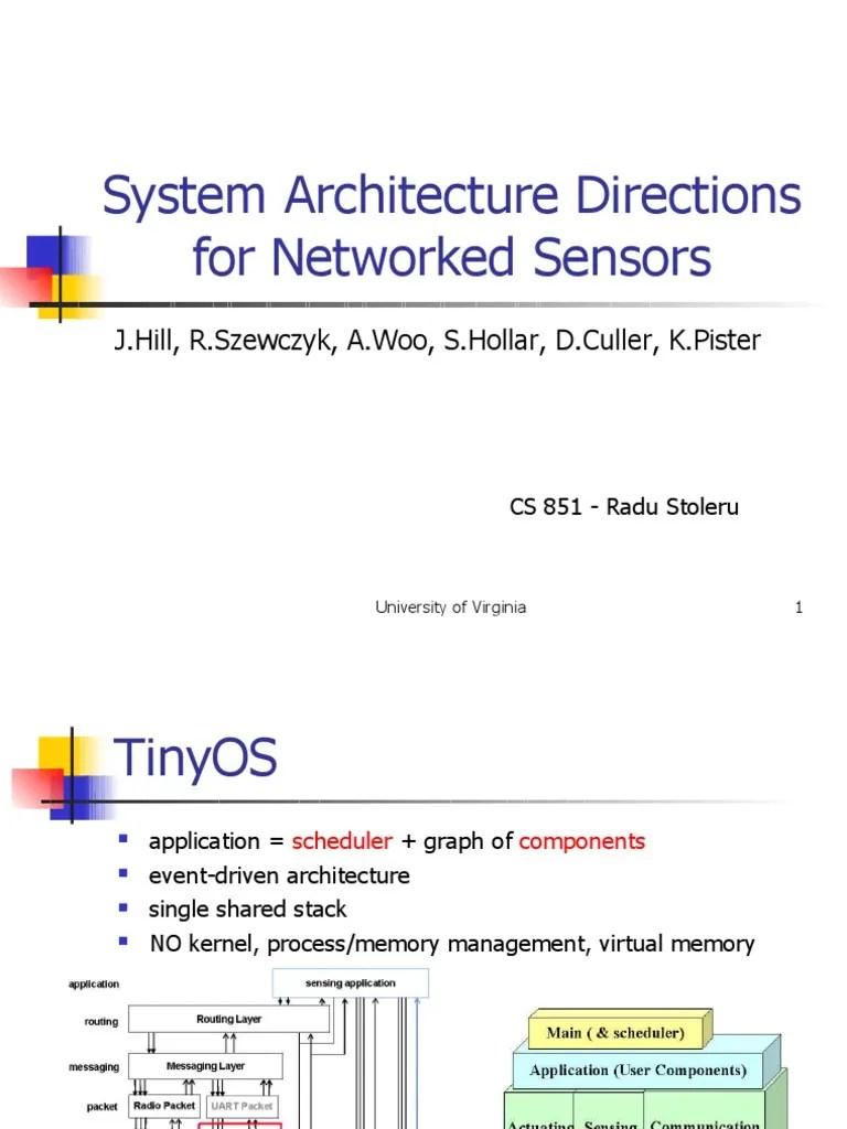 NesC Tutorial Download Free PDF Scheduling Interface
