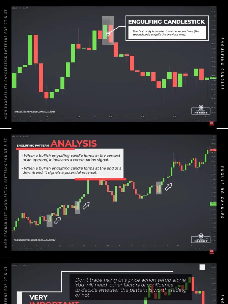 High Probability Japanese Candlestick Patterns For Day Trading and