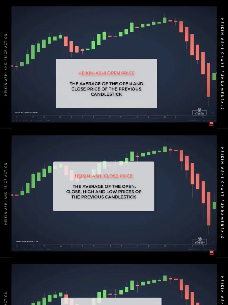 How To Read Price Action Using Heikin Ashi Charts PDF