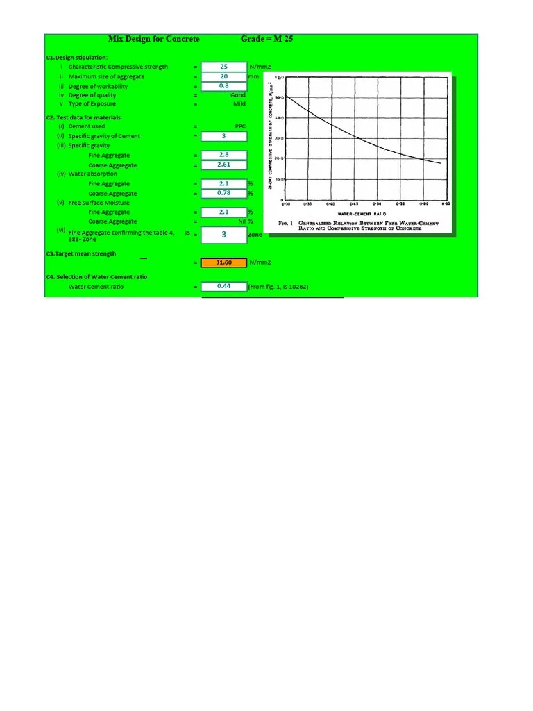 Concrete Mix Design PDF Concrete Construction Aggregate