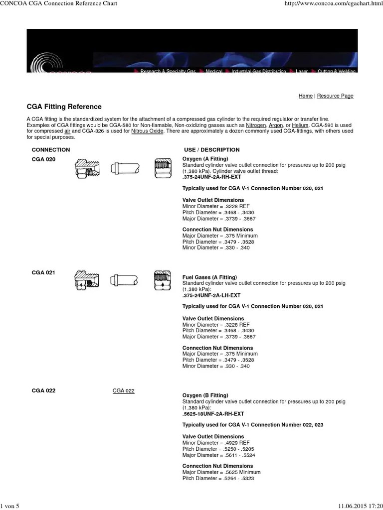 CONCOA CGA Connection Reference Chart PDF Methyl Group Ether