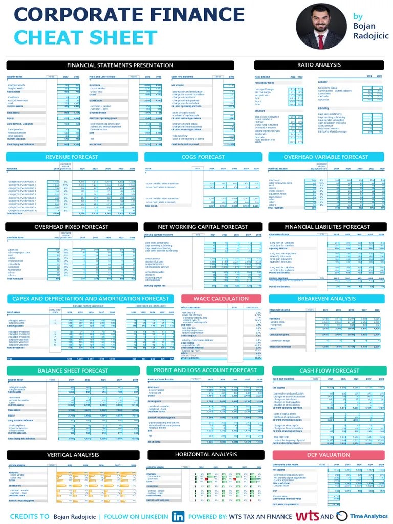 Corporate Finance Cheat Sheet PDF Cost Of Goods Sold Revenue