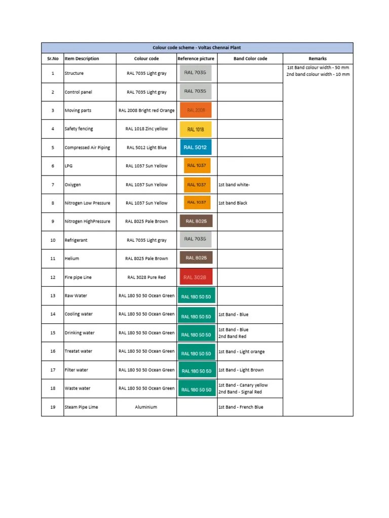 Colour Code Standard PDF