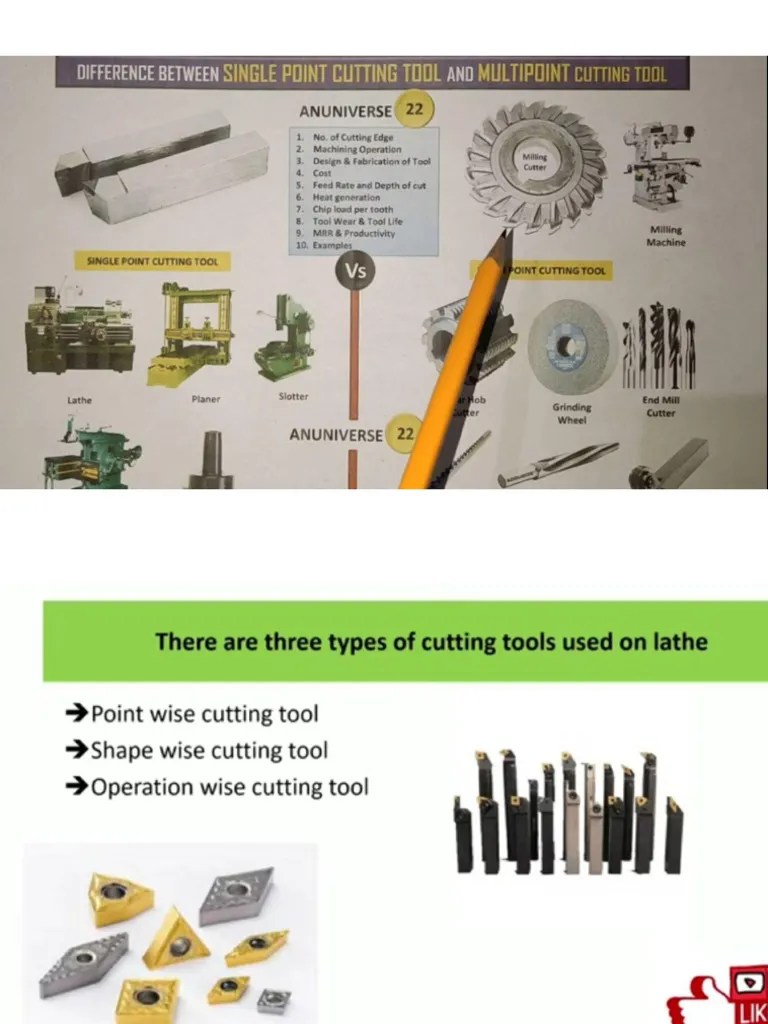Single point cutting tool PDF