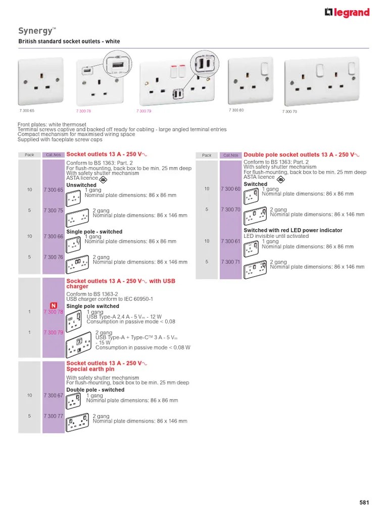 Synergy British Standard Socket Outlets White PDF Manufactured Goods Components