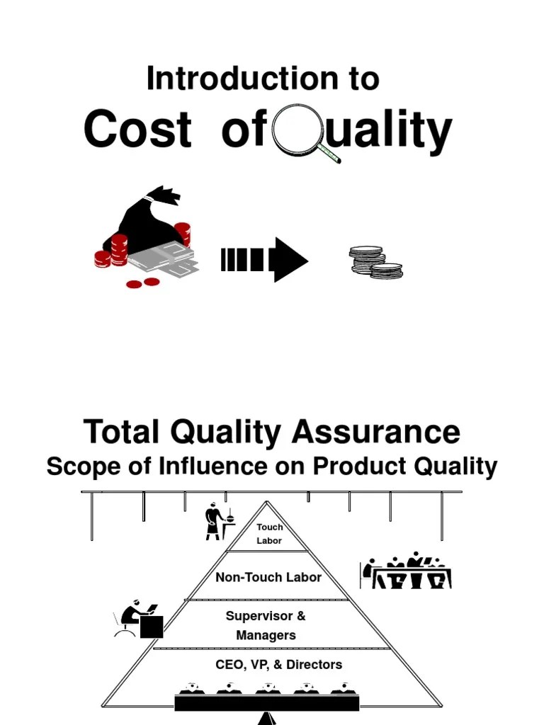Cost of Quality Measuring and Reducing Failure Costs to Drive