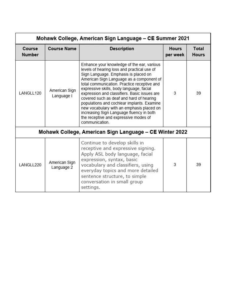 Mohawk College, American Sign Language CE Summer 2021 Course Number