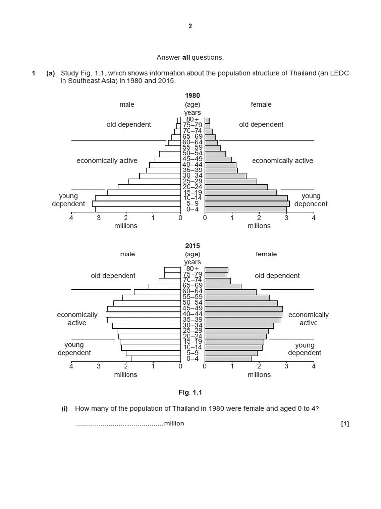 Population Dynamics Practice Questions | PDF