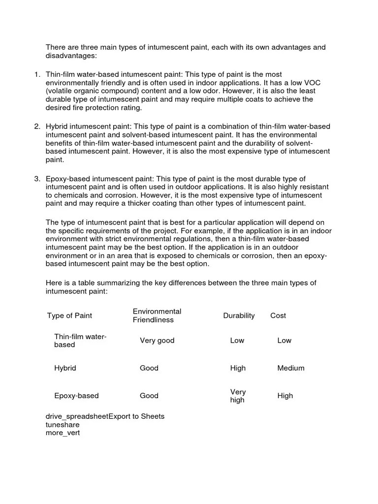 Different Types of Intumescent Paint PDF