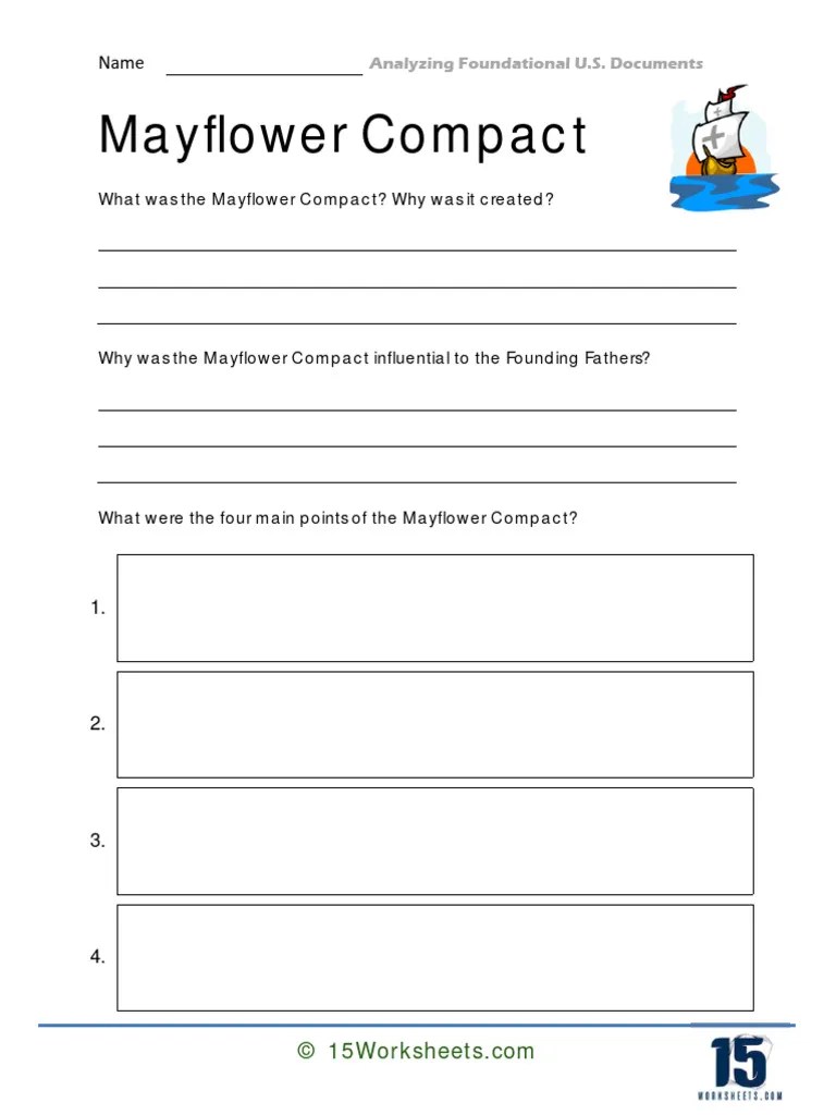 Mayflower Compact What Was The Mayflower Compact? Why Was It Created