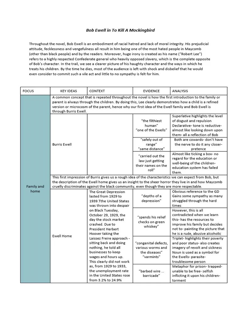 Bob Ewell PDF To Kill A Mockingbird