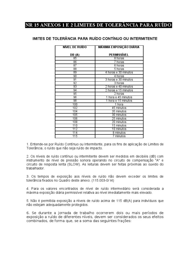 ANEXO 1 E 2 NR 15