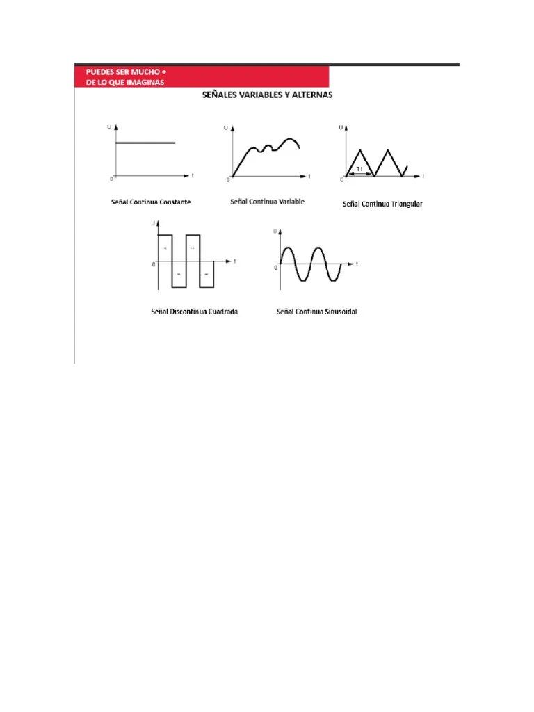 Circuito de Corriente Alterna Actividad | PDF