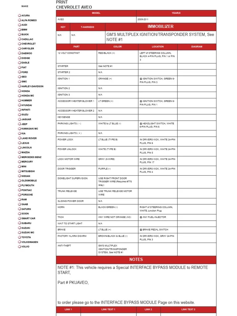 Bulldog Security Diagrams | PDF | General Motors | Ignition System