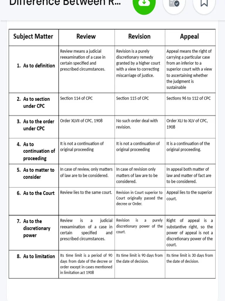 Difference Between Review Revision and A 8 DIFFERENCE BETWEEN REVIEW