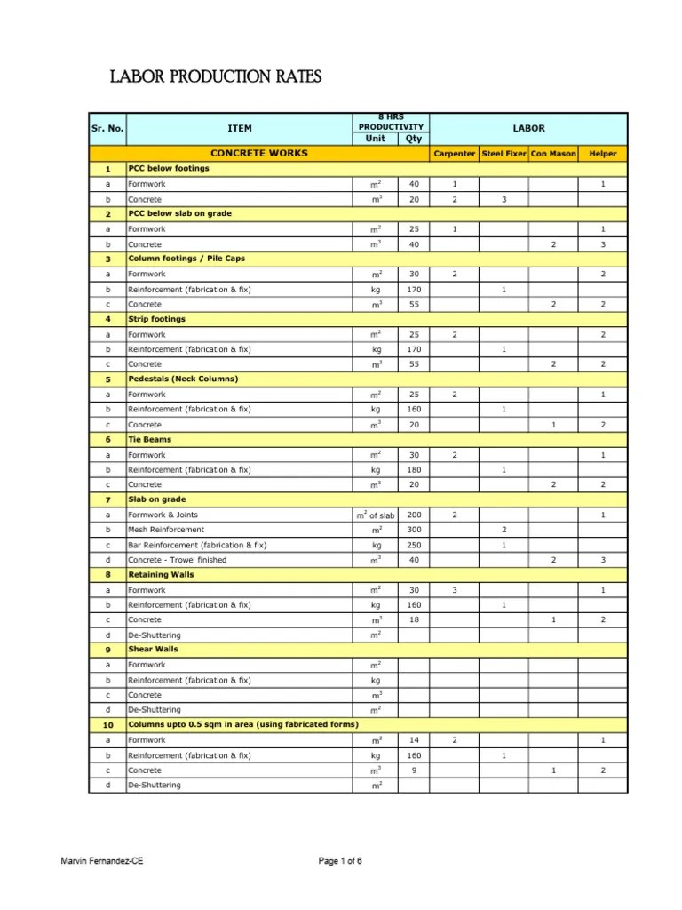 Labor Production Rates Concrete Works PDF Paint Concrete