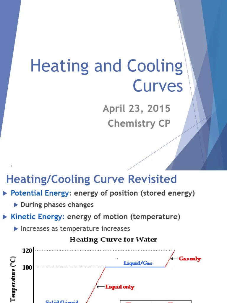 Heating and Cooling Curves PDF Water Melting Point