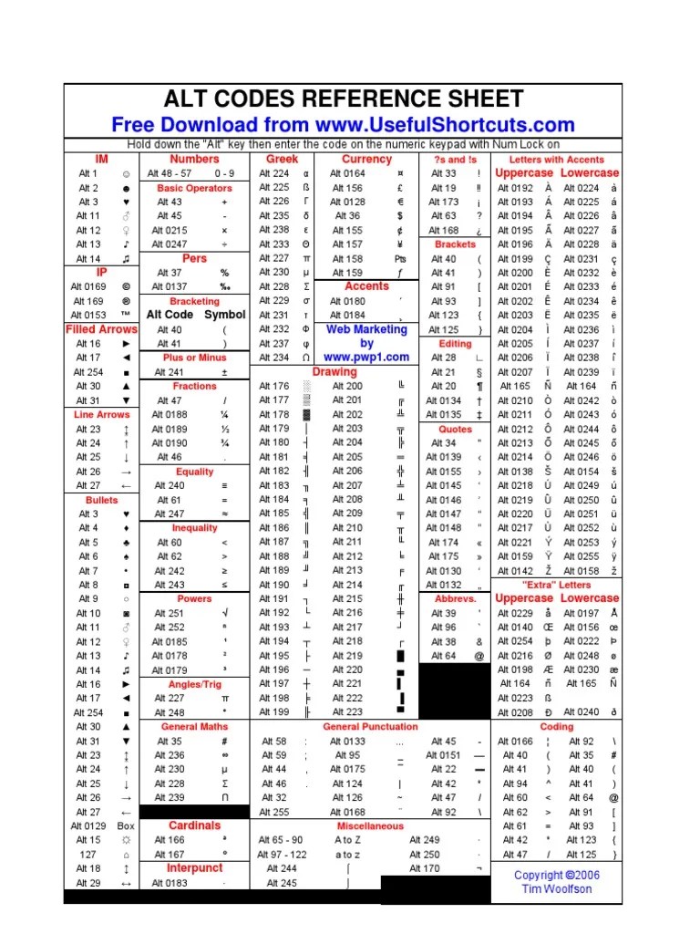 ALTCodes