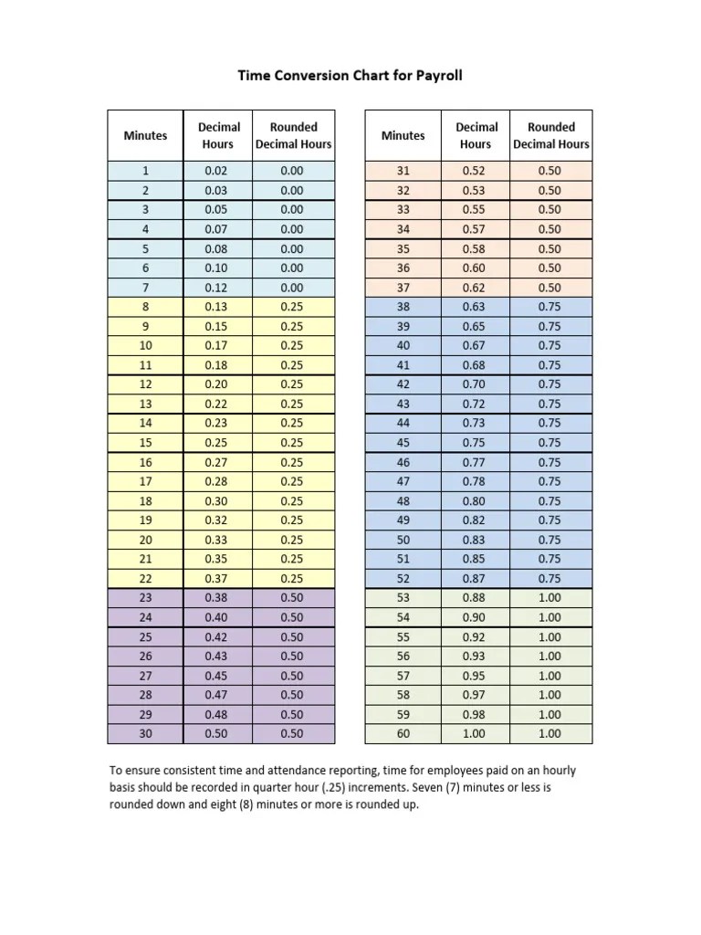 Payroll Time Conversion Chart PDF Employee Relations Labor Relations