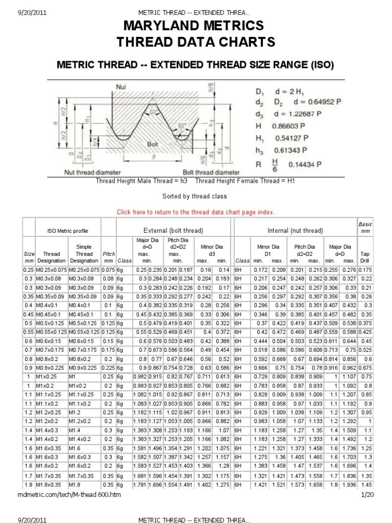 Thread Minor Diameter Chart Metric