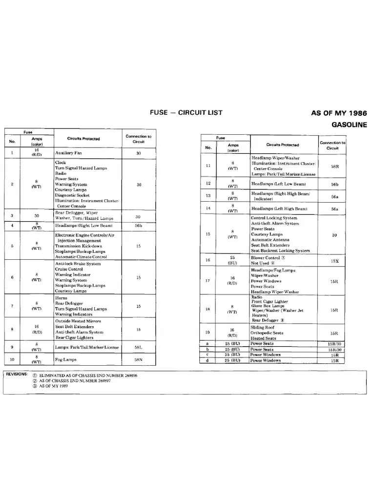 W126 Fuse and | PDF