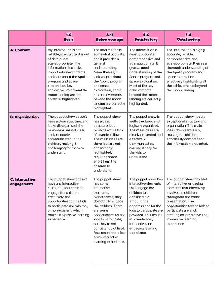 Puppet Show Rubrics For Evaluation PDF Communication Nonverbal