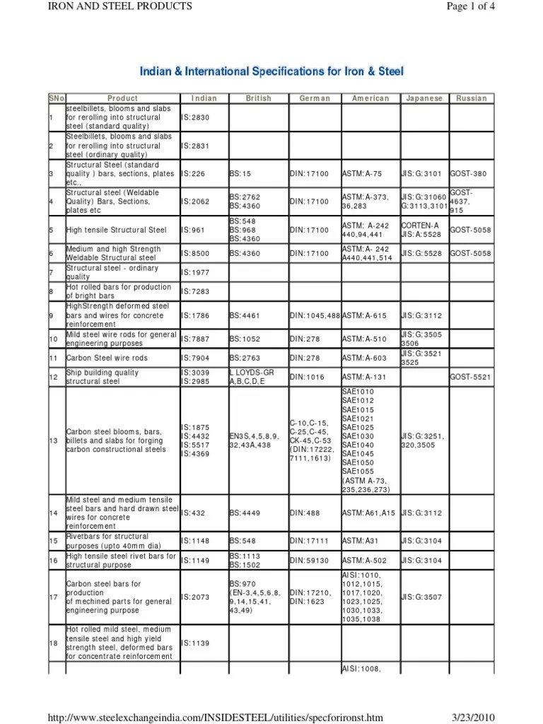 IsSTEEL Codes & Details PDF Steel Pipe (Fluid Conveyance)